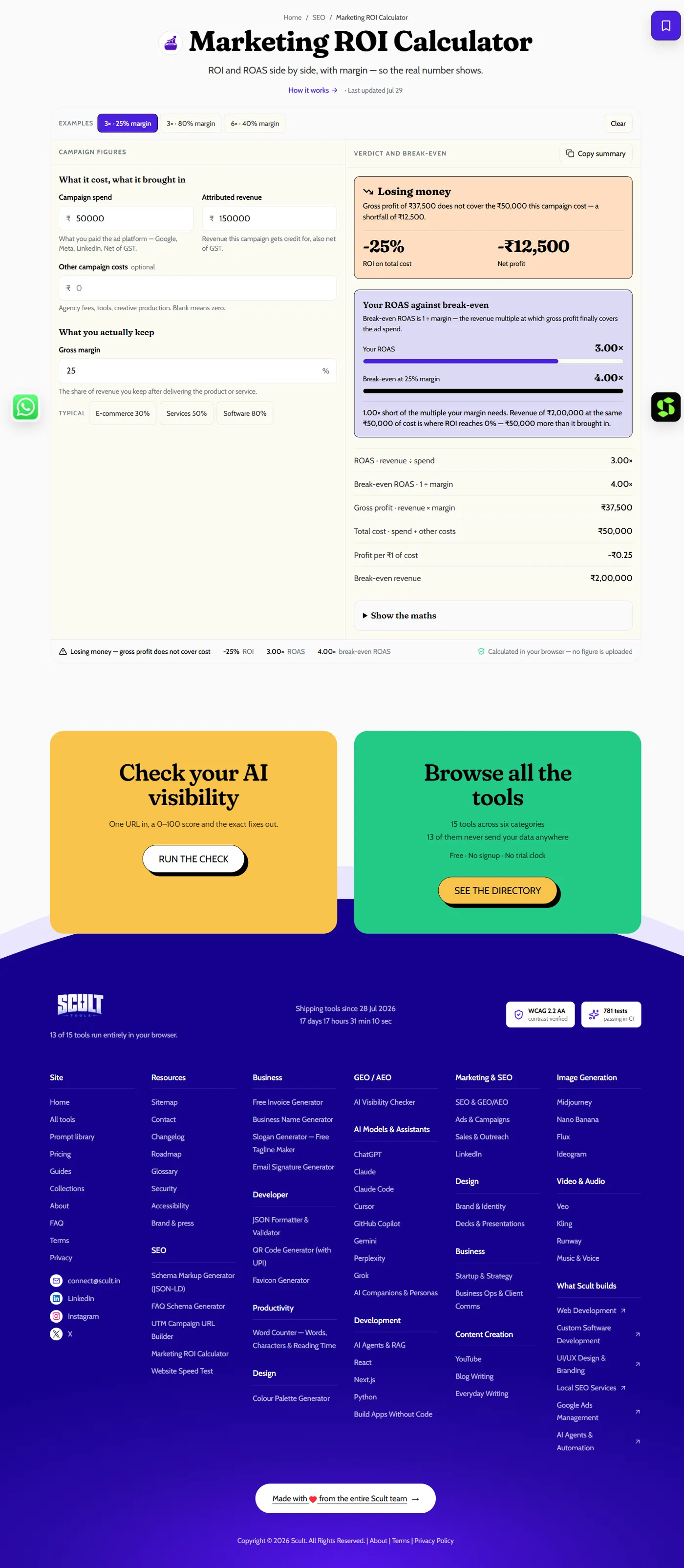 Marketing ROI Calculator showing campaign spend and revenue inputs on the left and a "Losing money" verdict with ROI and ROAS-against-break-even on the right